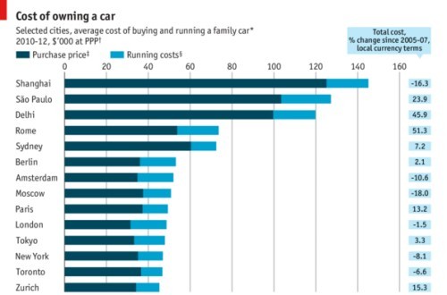 阿拉上海人談養(yǎng)車(chē)：我要摘掉成本全球第一的帽子