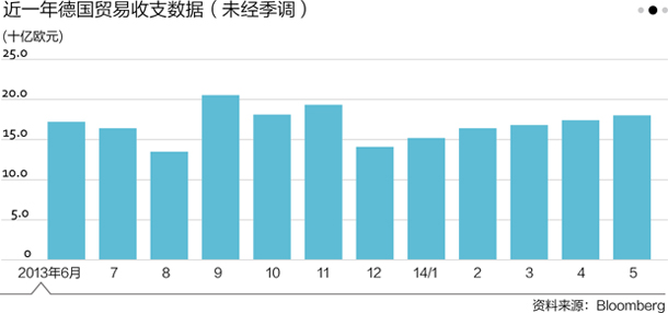 德國奪冠能否踢散經(jīng)濟陰云？