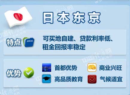 中國(guó)富豪最喜歡去哪些海外城市買(mǎi)房？