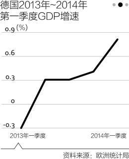 OECD看衰德國經(jīng)濟