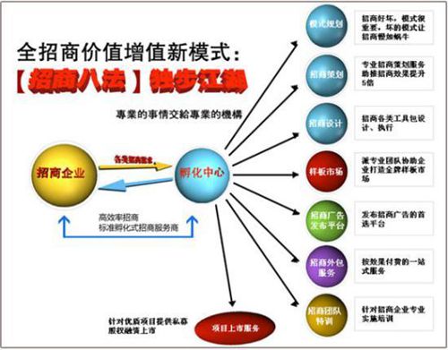 不容錯過，三種最賺錢的商業模式