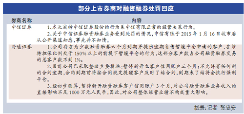 證監會：未打壓股市 兩融低于50萬不會強制平倉