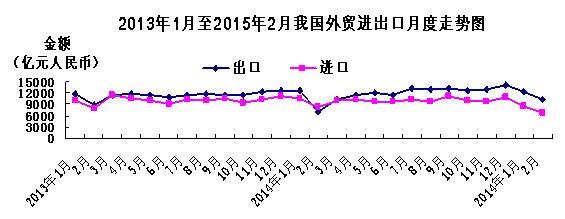 2月我國(guó)出口同比增48.9%超預(yù)期 順差3705億
