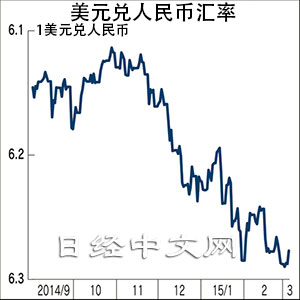 日媒：中國版QE若發生，或將是美國的噩夢