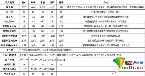 山寨“量子基金”借勢(shì)傳銷(xiāo) 青年成最大受害群體