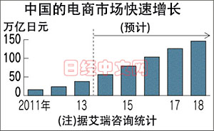 為對(duì)抗阿里 日本三井物產(chǎn)攜手網(wǎng)易賣(mài)日貨