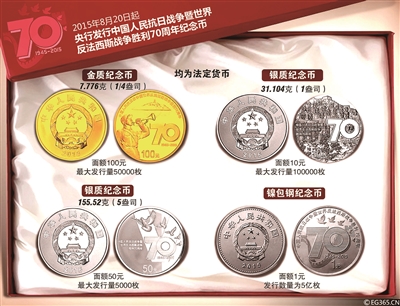 中國央行今起發行抗戰勝利70周年紀念幣