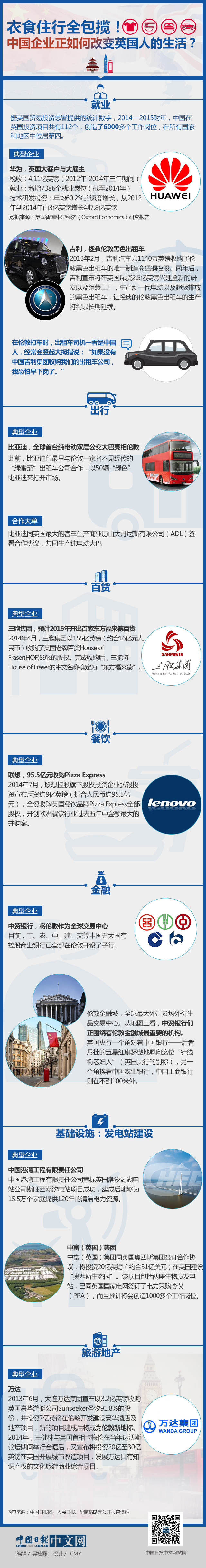 衣食住行全包攬!看中國企業(yè)正如何改變英國人的生活?