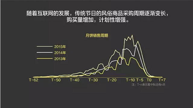 報(bào)告：淘寶大數(shù)據(jù)發(fā)布中國(guó)人消費(fèi)五大趨勢(shì)