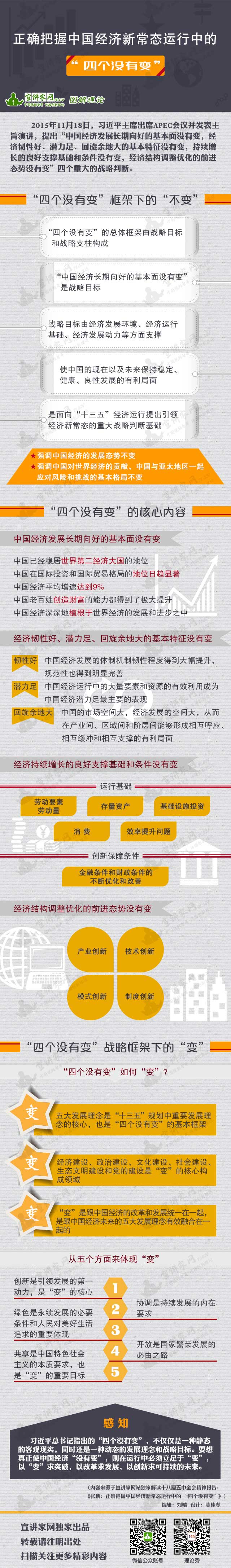 圖解理論：正確把握中國(guó)經(jīng)濟(jì)新常態(tài)運(yùn)行中的“四個(gè)沒有變”