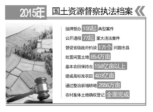 國(guó)土資源部：特大城市將劃定永久性開(kāi)發(fā)邊界(圖)