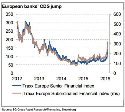 黃金/原油比能預(yù)示未來市場動(dòng)蕩？