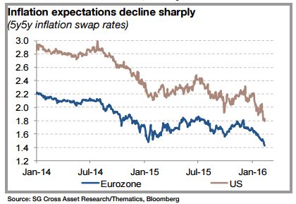 黃金/原油比能預(yù)示未來市場動(dòng)蕩?