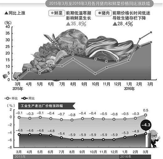 人民日?qǐng)?bào)：物價(jià)總體平穩(wěn)有利經(jīng)濟(jì)運(yùn)行