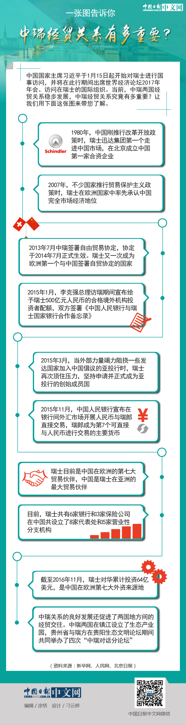 一張圖告訴你：中瑞經(jīng)貿(mào)關(guān)系有多重要？
