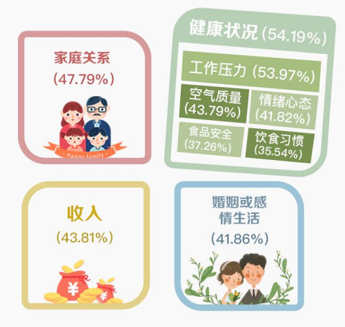 調查：10萬中國家庭說，這六件事與幸福最相關