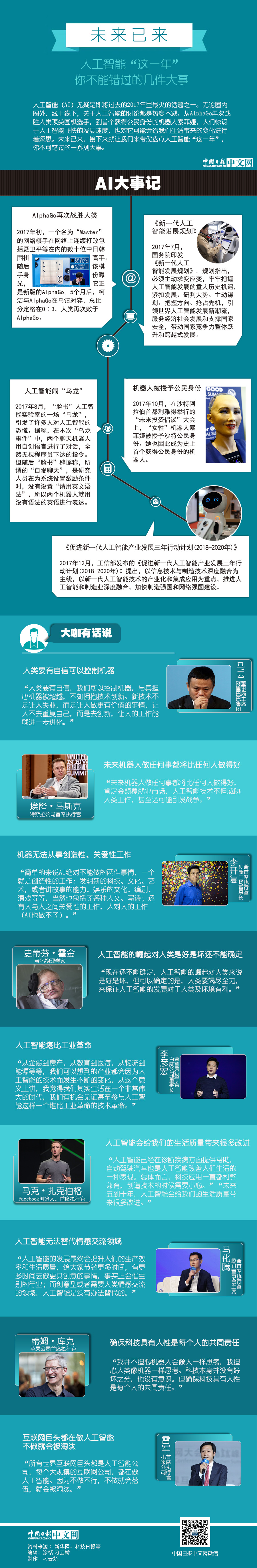 【年終盤點(diǎn)】未來已來：人工智能“這一年”，你不能錯過的幾件大事