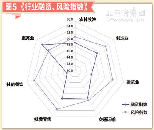 2017年12月小微企業(yè)運行指數報告發(fā)布：小微景氣上升 經營預期樂觀
