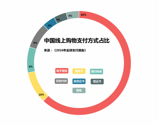 移動支付時代，不應該忘記這些人……