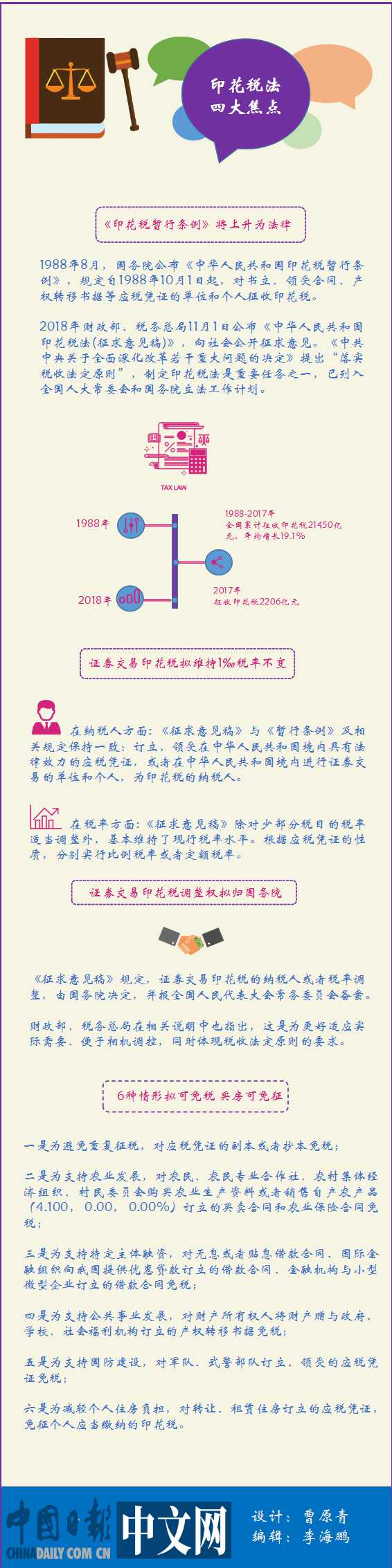 一張圖告訴你：印花稅法擬出臺 四大焦點(diǎn)引關(guān)注