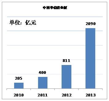中國(guó)華信能源有限公司簡(jiǎn)介