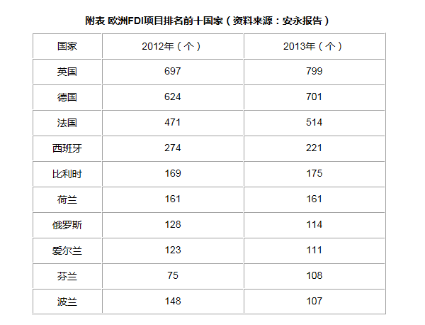 英法德爭(zhēng)搶中資：法國(guó)掉隊(duì)德國(guó)吃香