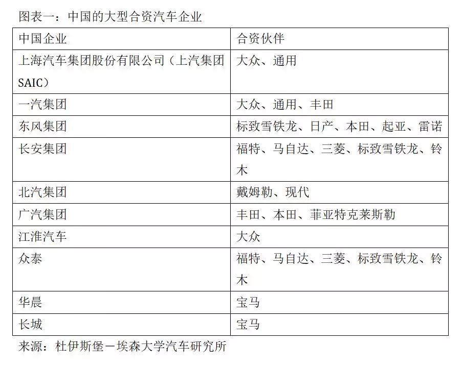 四大判斷！德國汽車教父獨家解析中國汽車業(yè)前景