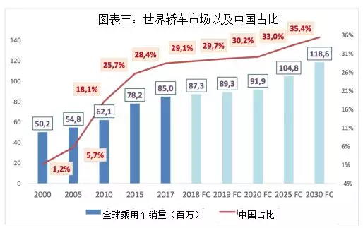 四大判斷！德國汽車教父獨家解析中國汽車業(yè)前景