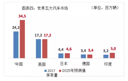 四大判斷！德國汽車教父獨家解析中國汽車業(yè)前景