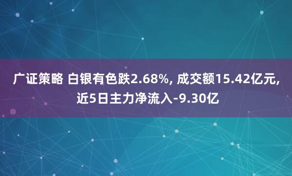 广证策略 白银有色跌2.68%, 成交额15.42亿元, 近5日主力净流入-9.30亿
